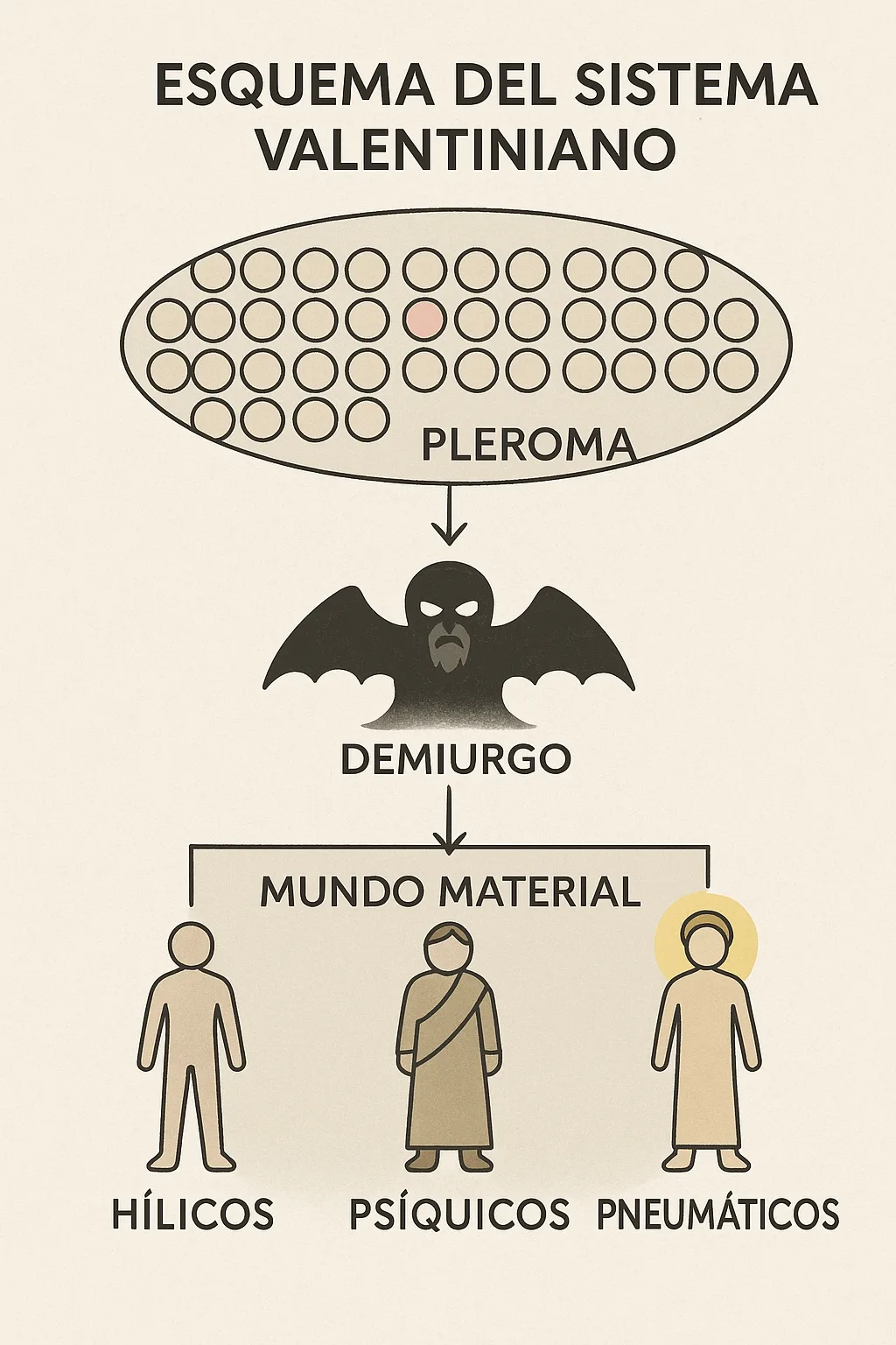 Esquema del sistema valentiniano