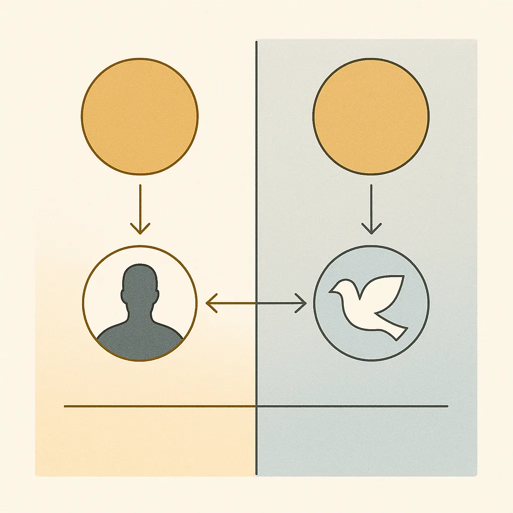 Esquema de dos columnas que identifica a la persona divina con el Espíritu
